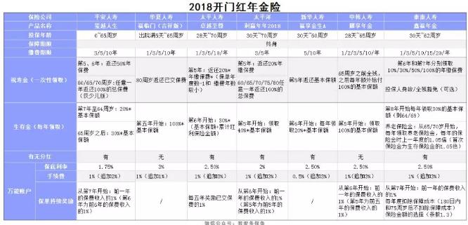 2018開門紅年金險，值得購買嗎？