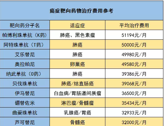 騰訊藥神保：1元買150萬保障，是真是假！