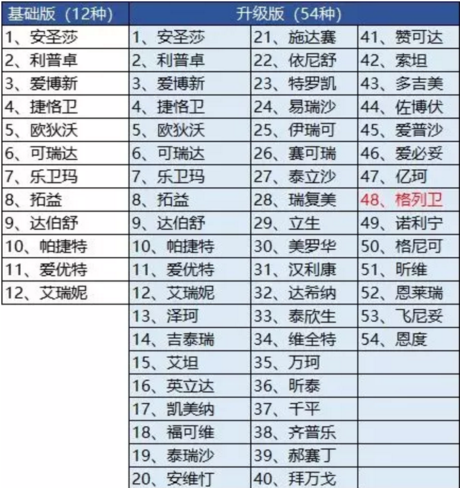 騰訊藥神保：1元買150萬保障，是真是假！