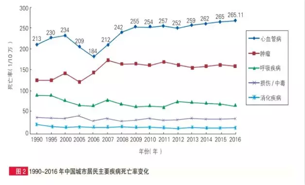 惡性腫瘤和心血管疾病二次賠，這款重疾險瘋了