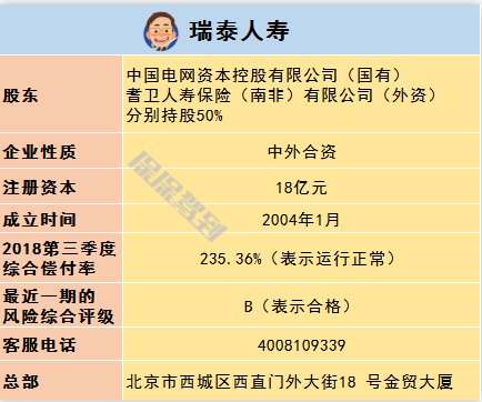   兒童重疾險新品測評，超額賠付+極致性價比