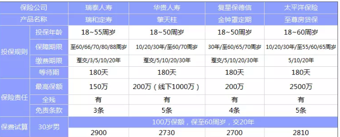 太平洋至尊房貸保：有什么亮點？