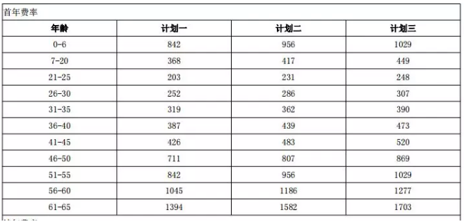 年齡因素會影響投保嗎？