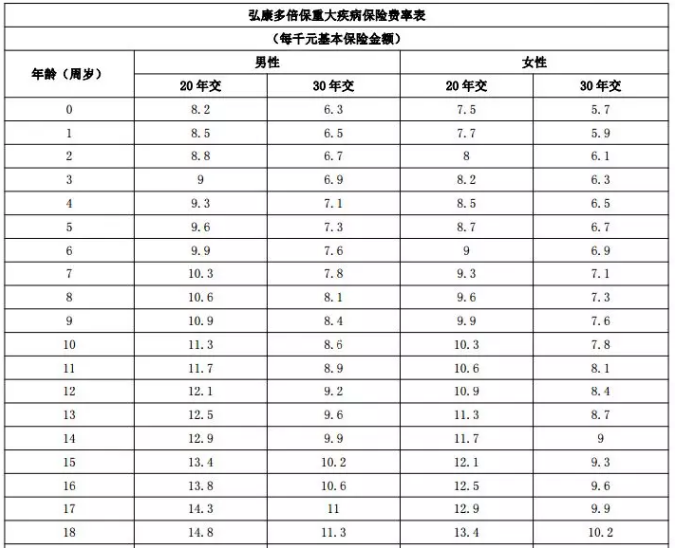 年齡因素會影響投保嗎？