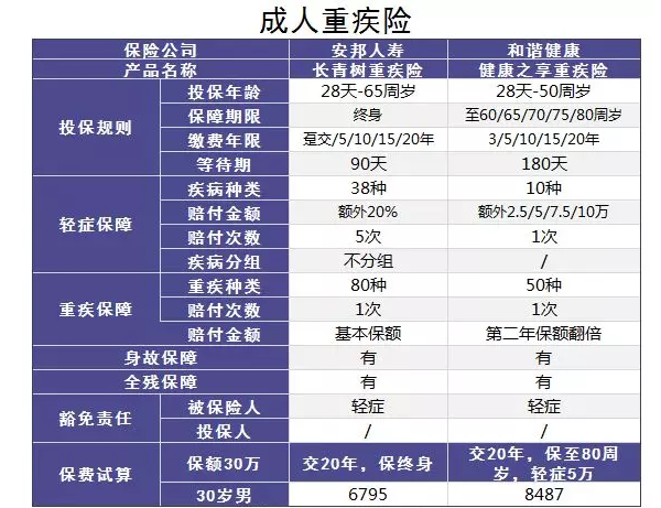 小的壽險公司會不會破產(chǎn)？