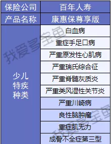 百年人壽康惠保3次升級，這次升級有哪些驚喜？