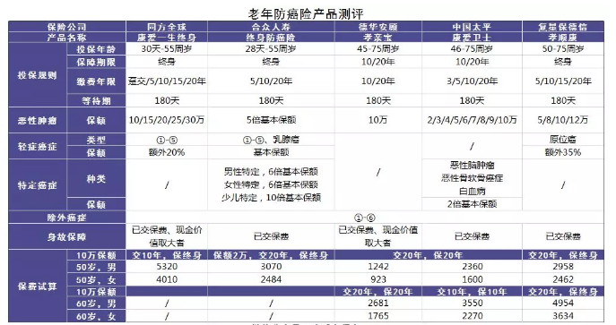 老人投保會(huì)有哪些困難？