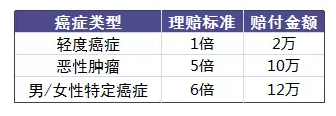 老人投保會(huì)有哪些困難？