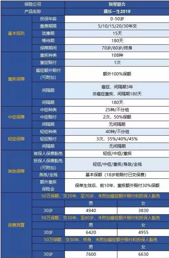 康樂一生2019升級，到底值不值得入手?