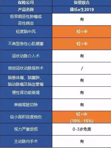 康樂一生2019升級，到底值不值得入手?