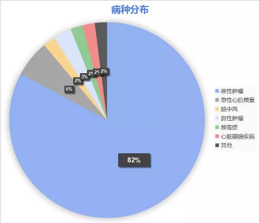 康樂(lè)一生加倍保，值得買嗎？