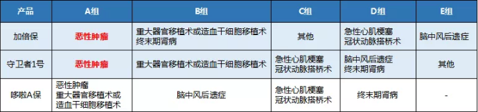 康樂(lè)一生加倍保，值得買嗎？