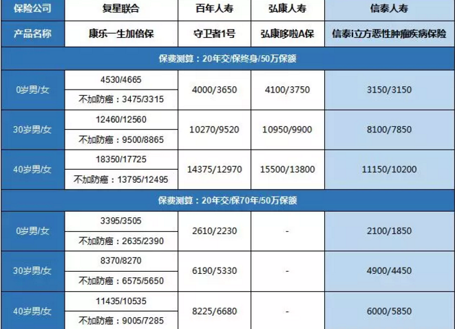 康樂(lè)一生加倍保，值得買嗎？