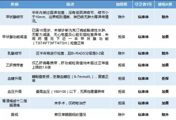 康樂(lè)一生加倍保，值得買嗎？