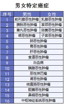 超級瑪麗重疾險該不該買？