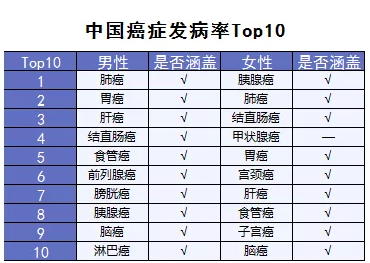 超級瑪麗重疾險該不該買？