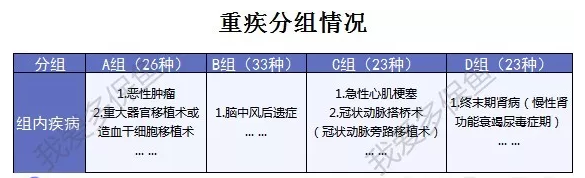 弘康人壽重疾險(xiǎn)到底怎么樣