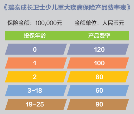 成長衛(wèi)士少兒重疾險(xiǎn)怎么樣？有什么優(yōu)缺點(diǎn)