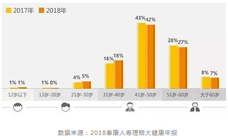 重疾險的差距應該怎么看