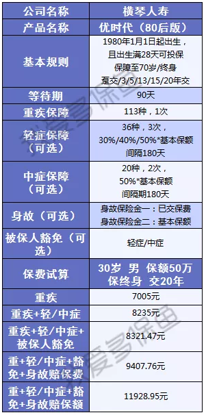 帶病群體能買重疾險嗎