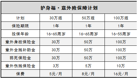  微信護(hù)身福意外險怎么樣？有什么優(yōu)缺點(diǎn)