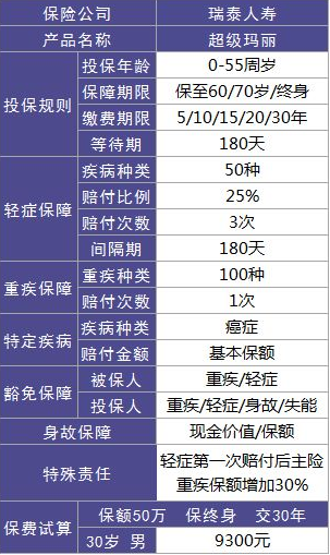 瑞泰人壽超級(jí)瑪麗重疾險(xiǎn)怎么樣？