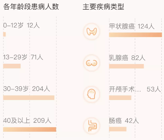 相互寶分攤金額暴漲50倍！要不要退出？