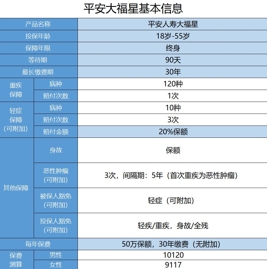  平安保險大福星怎么樣？值不值得購買