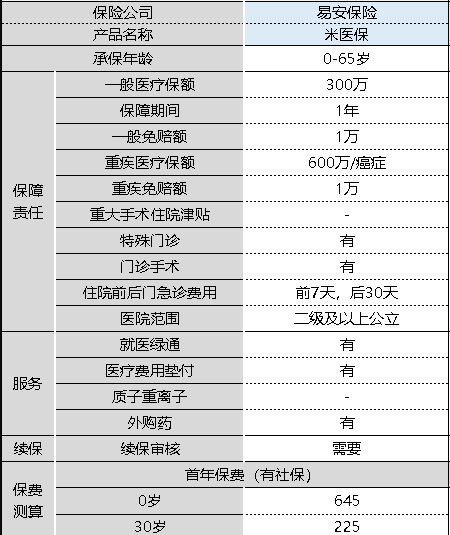 米醫(yī)保百萬醫(yī)療險(xiǎn)怎么樣 值不值得購買？