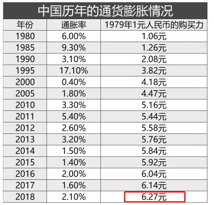 通貨膨脹對(duì)保險(xiǎn)有什么影響