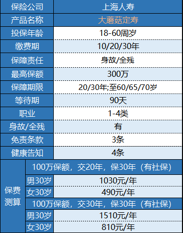 大蘑菇定期壽險(xiǎn)怎么樣 值得買嗎?