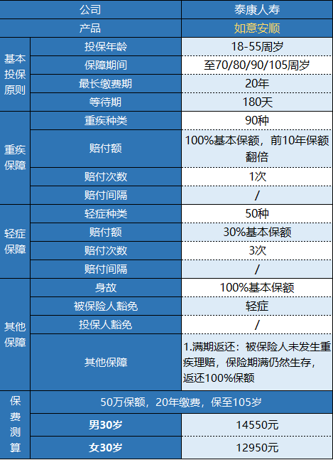  泰康如意安順有什么特點(diǎn) 值不值得購買？