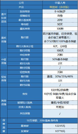 華夏菩提樹多倍版怎么樣 值不值得買？