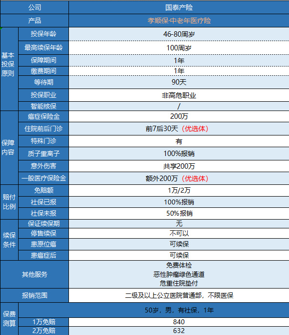 支付寶孝順保防癌險有什么特點？