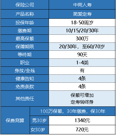 中荷簡愛定期壽險怎么樣 有什么特點