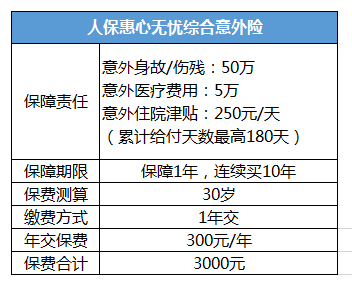 壽險(xiǎn)和意外險(xiǎn)哪個(gè)好？