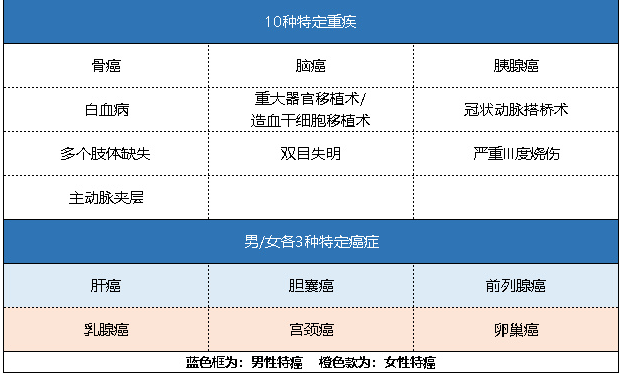 新華健康無憂C3成人版怎么樣 有什么特點？