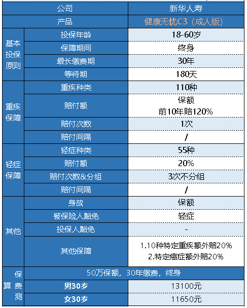 新華健康無憂C3成人版怎么樣 有什么特點？