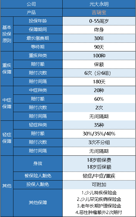 光大永明吉瑞寶多倍版怎么樣 值得買嗎？