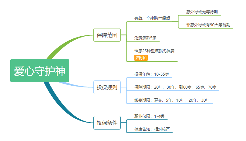 愛心守護神定期壽險怎么樣 值不值得購買？