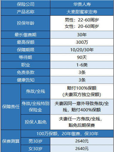 華貴大麥甜蜜家定期壽險(xiǎn)有什么特點(diǎn) 值不值得購(gòu)買?