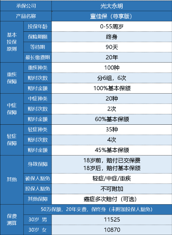 光大永明童佳保尊享版有什么特點？