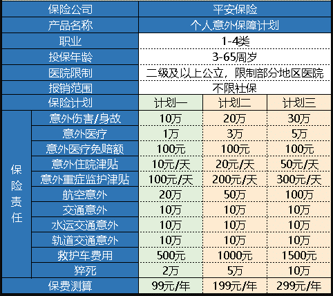 平安個人意外保障計劃怎么樣 值得買嗎？