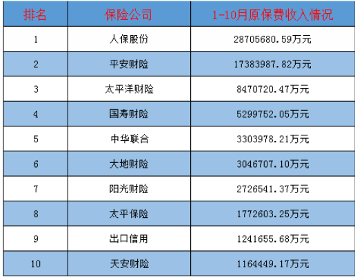 買哪家公司的車險比較好？多保魚推薦這三家！