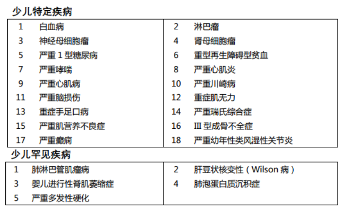 媽咪保貝重疾險怎么樣 有什么特點？