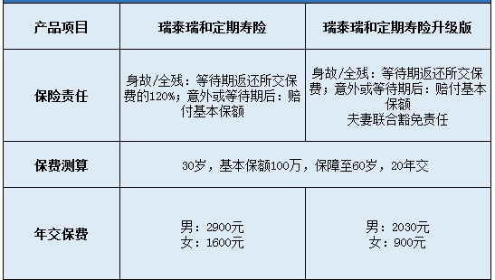 瑞泰瑞和定期壽險升級版怎么樣？