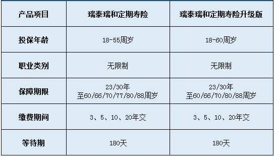 瑞泰瑞和定期壽險升級版怎么樣？