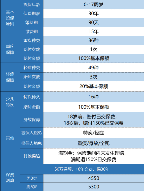 新華金色陽(yáng)光少兒重疾險(xiǎn)怎么樣？