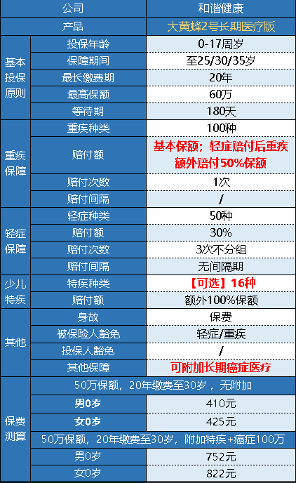 和諧健康的大黃蜂2號(hào)長(zhǎng)期醫(yī)療版怎么樣？