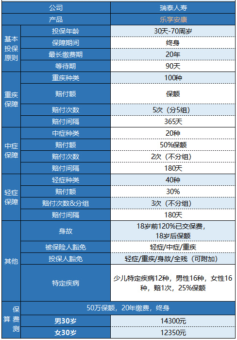 瑞泰樂享安康重疾險值不值得購買？